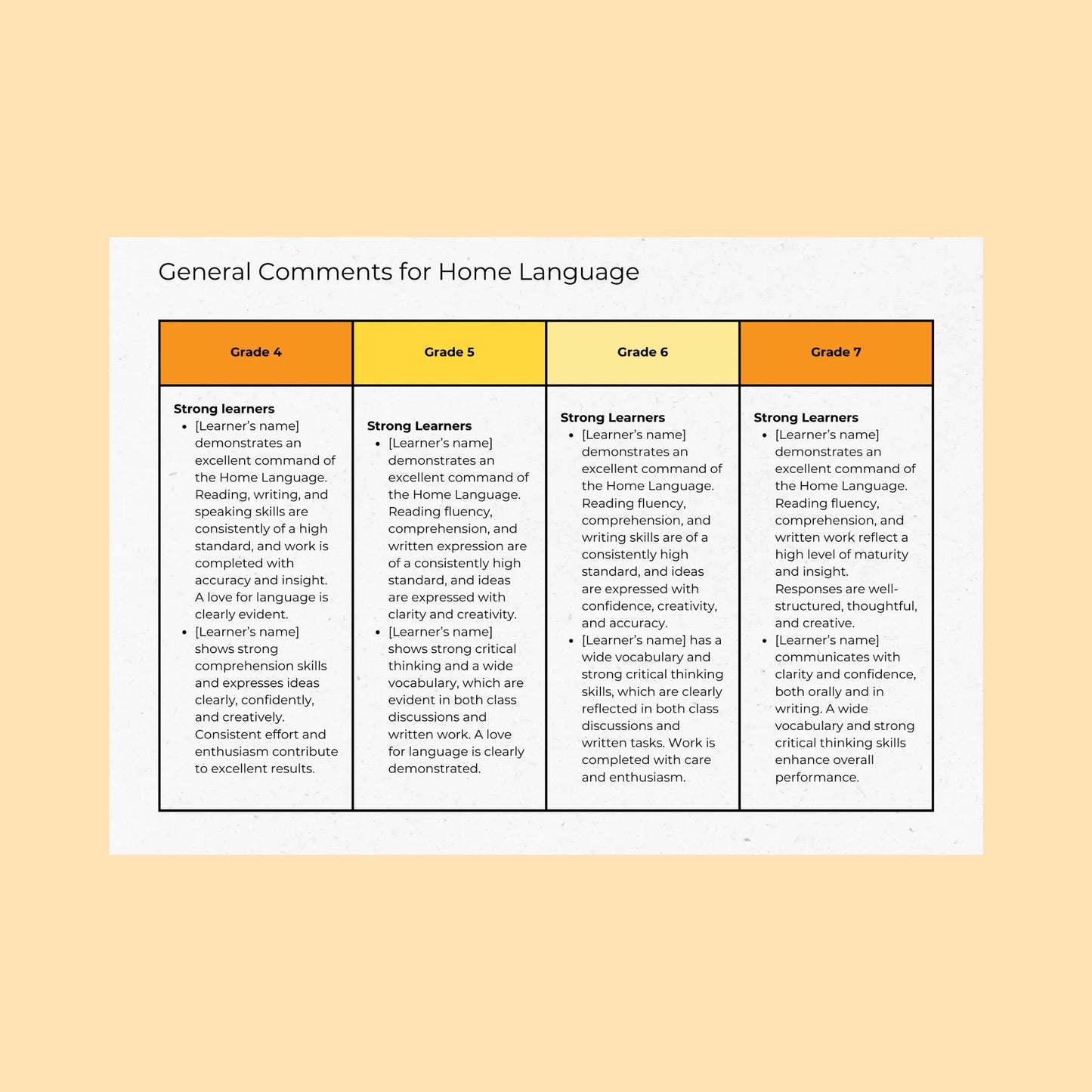Report Comment Bank Grade 4 to 7