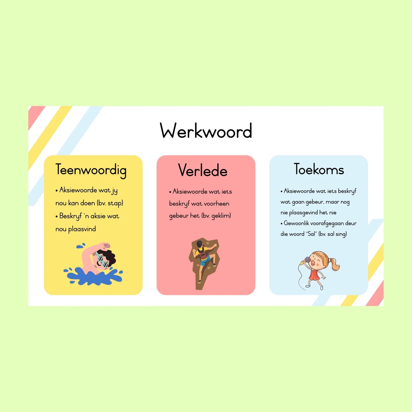Woordsoorte Muurkaarte