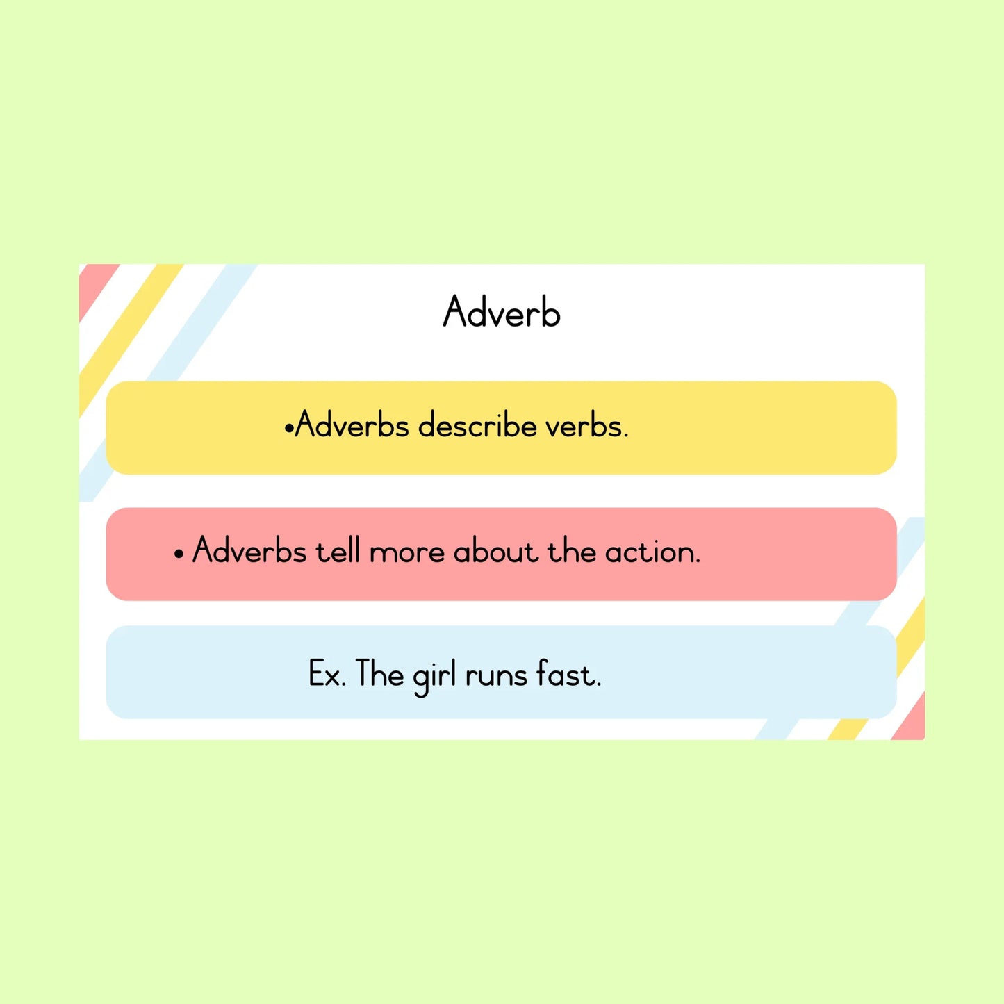 Parts Of Speech Posters