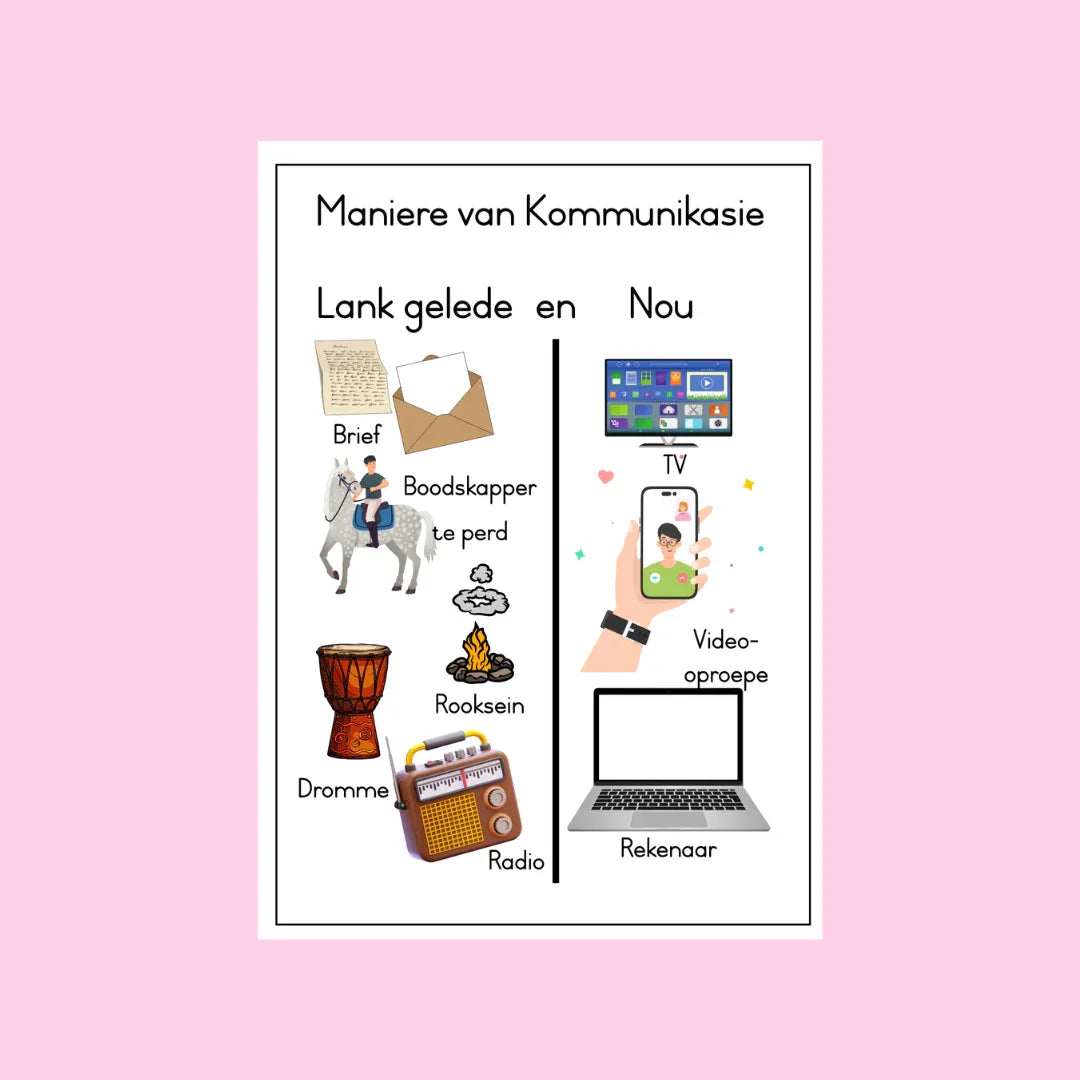 Maniere Van Kommunieer Plakaate
