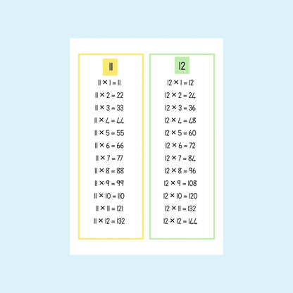 Times Table Display