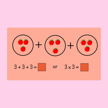 Repeated Addition PowerPoint