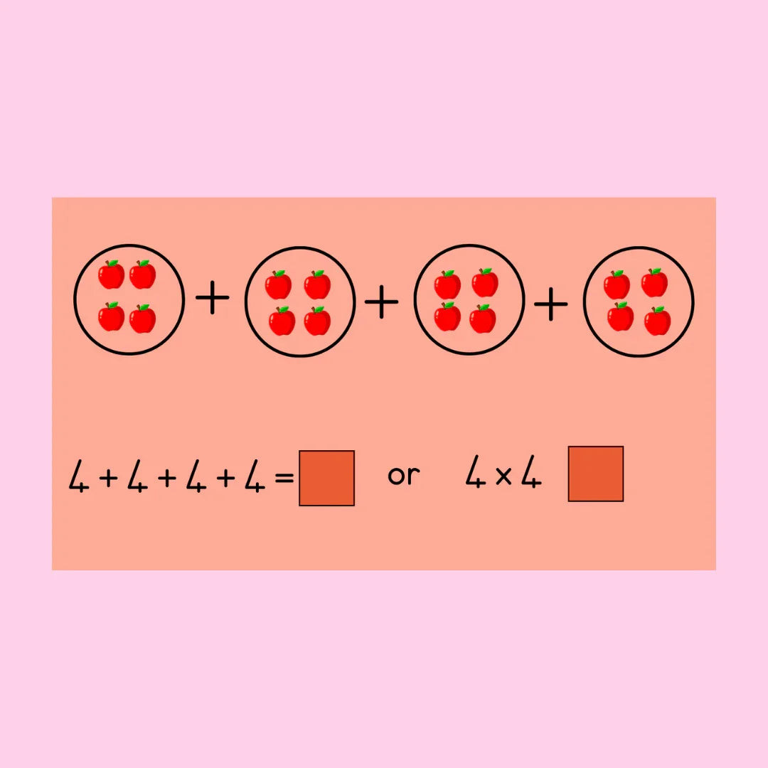 Repeated Addition PowerPoint