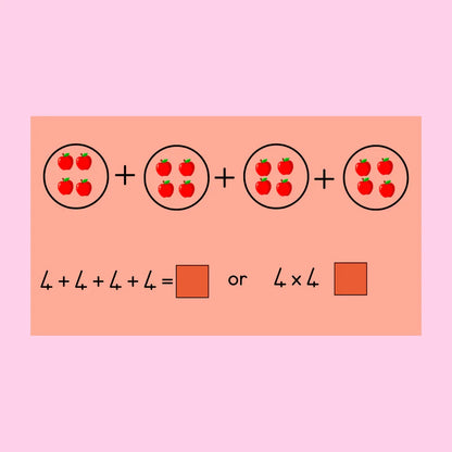 Repeated Addition PowerPoint