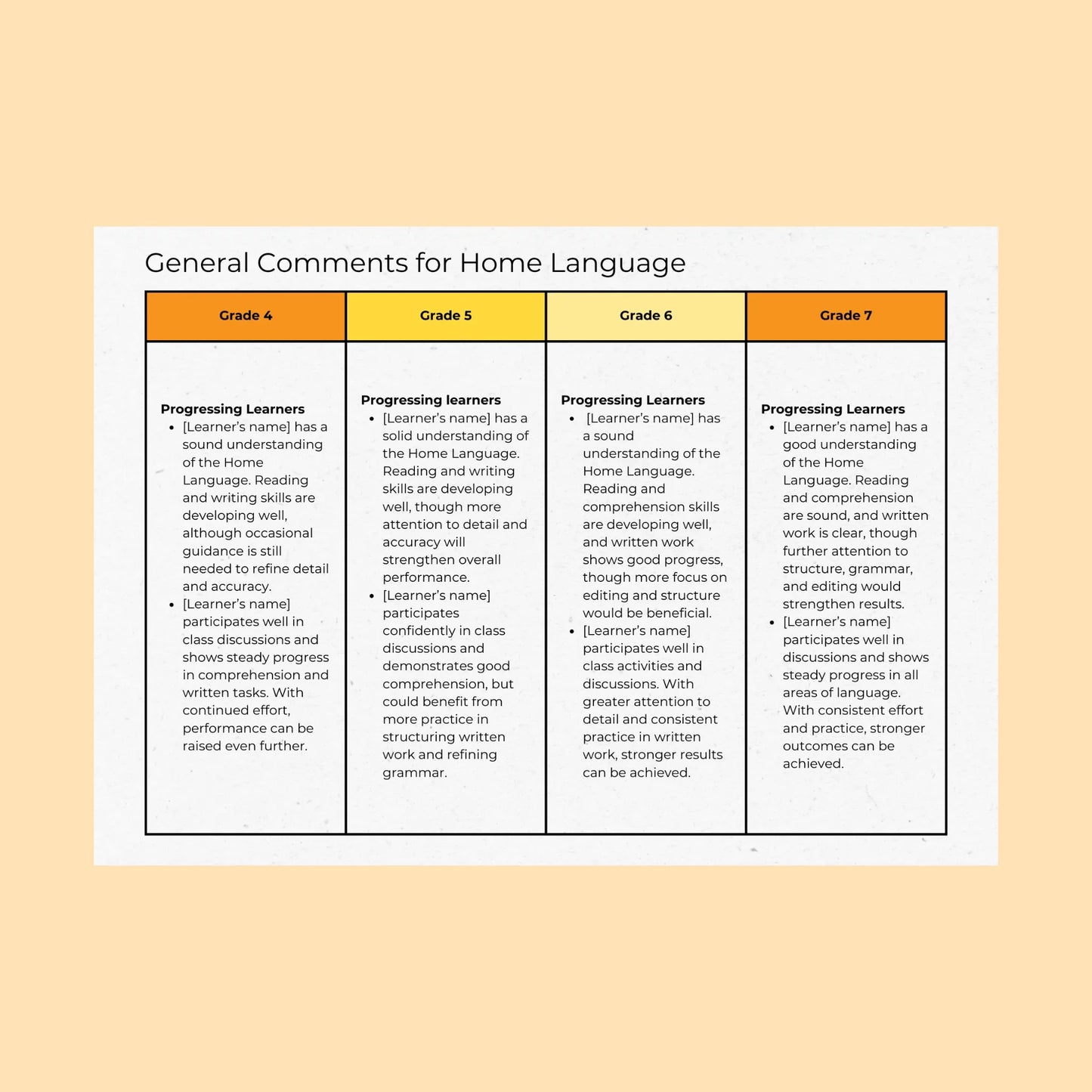 Report Comment Bank Grade 4 to 7