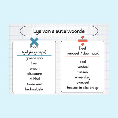 Wiskundige Sleutelwoorde