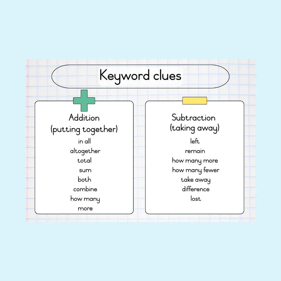 Mathematics Keywords