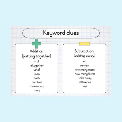 Mathematics Keywords